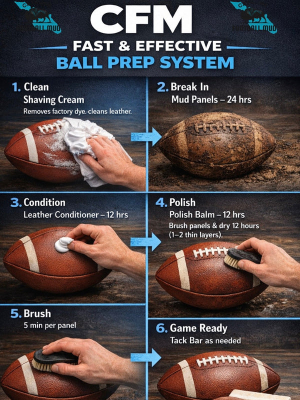 Quick Guide To Prepping Footballs